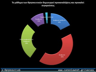 Ερωτηματολόγιο για το μάθημα των θρησκευτικών