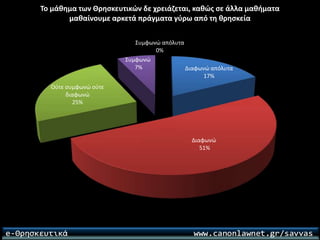 Ερωτηματολόγιο για το μάθημα των θρησκευτικών