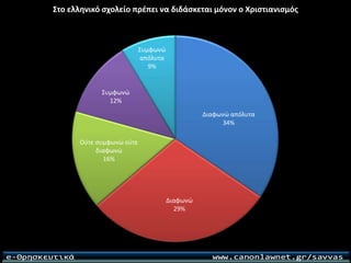 Ερωτηματολόγιο για το μάθημα των θρησκευτικών