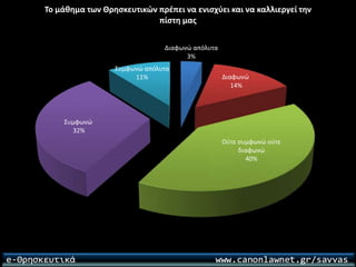 Ερωτηματολόγιο για το μάθημα των θρησκευτικών