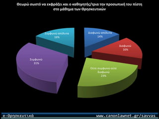 Ερωτηματολόγιο για το μάθημα των θρησκευτικών