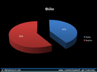 Ερωτηματολόγιο για το μάθημα των θρησκευτικών