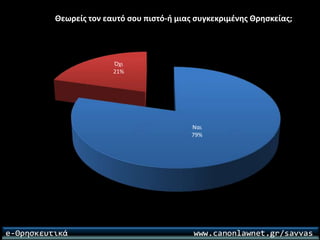 Ερωτηματολόγιο για το μάθημα των θρησκευτικών