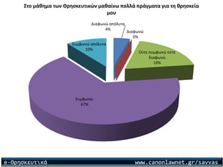 Ερωτηματολόγιο για το μάθημα των θρησκευτικών