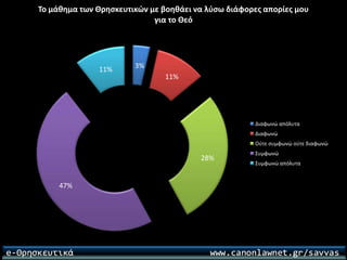 Ερωτηματολόγιο για το μάθημα των θρησκευτικών