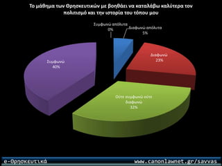 Ερωτηματολόγιο για το μάθημα των θρησκευτικών