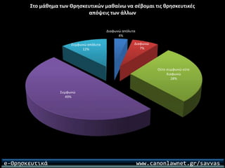 Ερωτηματολόγιο για το μάθημα των θρησκευτικών