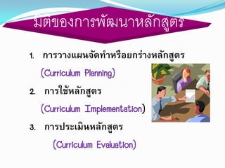 มิติของการพัฒนาหลักสูตร
1. การวางแผนจัดทาหรือยกร่างหลักสูตร
   (Curriculum Planning)
2. การใช้หลักสูตร
   (Curriculum Implementation)
3. การประเมินหลักสูตร
      (Curriculum Evaluation)
 