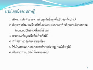 ประโยชน์ของทฤษฎี
  1. เกิดความสัมพันธ์ระหว่างข้อมูลกับข้อมูลซึ่งเป็นข้อเท็จจริงได้
  2. เกิดการแบ่งแยกหรือแบ่งชั้น(classification) หรือเกิดความคิดรวบยอด
         (concept)ในสิ่งใดสิ่งหนึ่งขึ้นมา
  3. คาดคะเนข้อมูลหรือข้อเท็จจริงได้
  4. ทาให้มีการวิจัยค้นคว้าต่อเนื่อง
  5. ใช้เป็นเหตุผลประกอบการอธิบายปรากฏการณ์ต่างๆได้
  6. เป็นแนวทางปฏิบัติให้เกิดผลต่อไป


                                                                    9
 