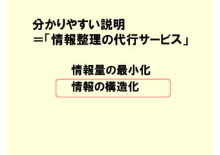 分かりやすい説明
＝「情報整理の代行サービス」

   情報量の最小化
   情報の構造化
 