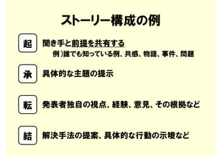 ストーリー構成の例
起   聞き手と前提を共有する
     例）誰でも知っている例、共感、物語、事件、問題


承   具体的な主題の提示


転   発表者独自の視点、経験、意見、その根拠など


結   解決手法の提案、具体的な行動の示唆など
 