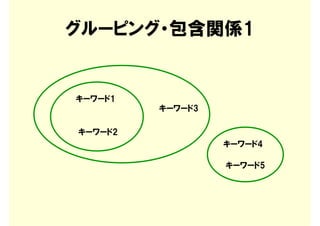 グルーピング・包含関係1


キーワード1
         キーワード3

キーワード2
                  キーワード4

                  キーワード5
 