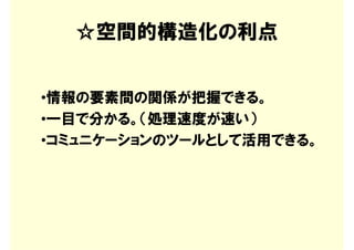 ☆空間的構造化の利点


•情報の要素間の関係が把握できる。
•一目で分かる。（処理速度が速い）
•コミュニケーションのツールとして活用できる。
 