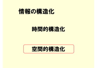 情報の構造化

  時間的構造化


  空間的構造化
 