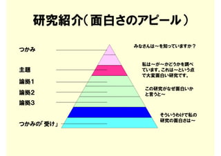 研究紹介（面白さのアピール）
              みなさんは～を知っていますか？
つかみ

               私は～が～かどうかを調べ
主題             ています。これは～という点
               で大変面白い研究です。
論拠１
                この研究がなぜ面白いか
論拠２             と言うと～
論拠３

                    そういうわけで私の
                    研究の面白さは～
つかみの「受け」
 
