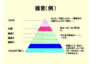 提言（例）
              もしも～が起こったら、一番困るの
つかみ           は誰でしょうか？実は・・・。


主題                 私は～は～だと考えま
                   す。
論拠１
                   その主な理由は～、～、
論拠２                ～です。

論拠３
                     結論として、私は～
                     と考えます。というわ
つかみの「受け」             けで、みなさん～をし
                     てみませんか。
 