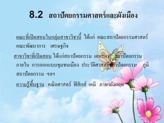 8.2 สถาปัตยกรรมศาสตร์ และผังเมือง

 คณะที่เปิ ดสอนในกลุ่มสาขาวิชานี้ ได้แก่ คณะสถาปั ตยกรรมศาสตร์
 คณะพัฒนาการ เศรษฐกิจ
สาขาวิชาที่เปิ ดสอน ได้แก่สถาปั ตยกรรม เคหะการ สถาปั ตยกรรม
 ภายใน การออกแบบชุมชนเมือง ประวัติศาสตร์สถาปั ตยกรรม ภูมิ
 สถาปั ตยกรรม ฯลฯ
 ความรู้พ้ืนฐาน คณิ ตศาสตร์ ฟิ สิ กส์ เคมี ภาษาอังกฤษ
 