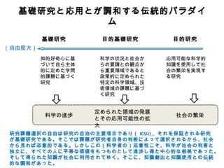 基礎研究と応用とが調和する伝統的パラダイム 知的好奇心に基づいて自ら主体的に定めた学問的課題に基づく研究 応用可能な科学的知識を使用して社会の繁栄を実現する研究 科学の状況と社会からの要請との観点から重要領域であると政策的に定められた特定の科学領域、技術領域の課題に基づく研究 目的研究 目的基礎研究 基礎研究 社会の繁栄 定められた領域の発展とその応用可能性の拡大 科学の進歩 （自由度大） 研究課題選択の自由は研究の自治の主要項目であり（ ICSU) 、それを保証される研究が基礎研究である。そこでは課題が研究者自身の判断によって選択されるから、社会から見れば恣意的である。しかしこの（科学者の）恣意性こそ、科学が社会の利害と独立に、すべての人に平等な価値をもつものとして進歩し得た中心的な根拠であった。そして得られた知識が社会に利用されてゆく。そこに、知識創出と知識使用との伝統的な調和があった。 