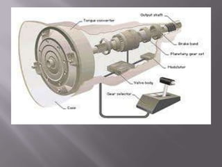 رسم توضيحيمحرك سيارة