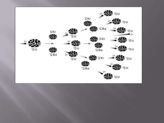 رسم متسلسلانشطار اليورانيوم