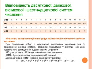 Відповідністьдесяткової, двійкової, вісімковоїішестнадцятковоїсистем численняКількістьвикористовуваних цифр називаєтьсяосновою системичислення.При одночаснійроботіздекількома системами числення для їхрозрізненняоснова системизазвичайуказується у виглядінижньогоіндексу, якийзаписується в десятковими цифрами:12310 — це число 123 в десятковійсистемічислення; 11110112 — те ж число, але в двійковійсистемі. Двійкове число 1111011 можнарозписати у вигляді: 11110112= 1*26 + 1*25 + 1*24 + 1*23 + 0*22 + 1*21 + 1*20.