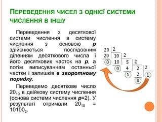 Переведення чисел зоднієїсистемичислення в іншуПереведенняздесятковоїсистемичислення в систему численнязосновою pздійснюєтьсяпослідовнимділеннямдесяткового числа ійогодесятковихчасток на p, а потімвиписуваннямостанньоїчасткиізалишківв зворотному порядку.Переведемодесяткове число 2010 в двійковусистему числення(основа системичисленняp=2). У результатіотримали 2010 = 101002. 