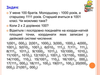 Задачі:У мене 100 братів. Молодшому - 1000 років, а старшому 1111 років. Старший вчиться в 1001 класі. Чиможливотаке?Коли 2 х 2 дорівнює 100? Відмітьте і послідовно поєднайте на коорди-натній площині точки, координати яких записані у двійковій системі числення:1(0012, 0002), 2(0012, 10002), 3(0002, 10002), 4(0002, 10012), 5(0102, 10012), 6(0102, 1112), 7(1112, 1112), 8(1112, 10112), 9(10002, 10112), 10(10002, 10102), 11(10012, 10102), 12(10012), 10012), 13(11002, 10002), 14(11002, 1102), 15(10012, 1102), 16(10012, 0002), 17(1112, 0002), 18(1112, 1002), 19(0112, 1002), 20(0002, 0002), 21(0012, 0002)