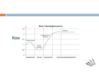 20 выступлений на отраслевых конференциях в СНГ