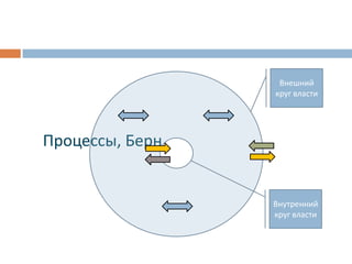 7 лет тренерской практики 