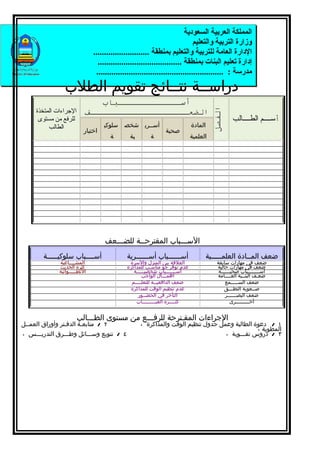 ‫المملكة العربية السعودية‬
                                                                              ‫وزارة التربية والتعليم‬
                                ‫الدارة العامة للتربية والتعليم بمنطقة ..........................‬
                                  ‫إدارة تعليم البنات بمنطقة .......................................‬
                                 ‫مدرسة : ...........................................................‬
                 ‫دراســة نتــائج تقويم الطلب‬
                          ‫أســــــــــــباب‬




                                                                                       ‫الفصل‬
     ‫الضعـــــــــــــــــــف الجراءات المتخذة‬
      ‫للرفع من مستوى‬                                                                            ‫أســــم الطــــالب‬
         ‫الطالب‬                     ‫أســري شخص سلوكي‬                         ‫المادة‬
                           ‫اختبار‬                              ‫صحية‬
                                       ‫ة‬       ‫ية‬       ‫ة‬                    ‫العلمية‬




                                     ‫الســـباب المقترحــة للضـــعف‬
        ‫أســــباب سلوكيـــــة‬                 ‫أســــــباب أســــــرية‬              ‫ضعف المــادة العلمـــــية‬
               ‫المشــــاغبة‬                    ‫العلقة بين المنزل والسرة‬                  ‫ضعف في مهارات سابقة‬
               ‫كثرة الحديث‬                    ‫عدم توفر جو مناسـب للمذاكرة‬                ‫ضعف في مهارات حالية‬
               ‫النطـــــوائية‬                    ‫أســـــــباب شخصيـــــة‬                  ‫أســــــــباب صحيــــــة‬
                                                     ‫أهمـــال الواجب‬                     ‫ضعـف البنــية العــــامة‬
                                                ‫ضعف الدافعيــة للتعلــــم‬                     ‫ضعف الســـــمع‬
                                               ‫عدم تنظيم الوقت للمذاكرة‬                      ‫صــعوبة النطـــق‬
                                                   ‫التأخر في الحضــور‬                         ‫ضعف البصــــــر‬
                                                  ‫كثــــرة الغيـــــــــاب‬                       ‫أخـــــــــرى‬


                        ‫الجراءات المقـترحة للرفـــع من مستوى الطـــالب‬
‫٢ / متابعـة الدفـتر وأوراق العمــل‬                  ‫١ / دعوة الطالبة وعمل جدول تنظيم الوقت والمذاكرة ٠‬
                                                                                               ‫المطوية ٠‬
‫٤ / تنويع وســـائل وطـــرق التدريـــس ٠‬                                            ‫٣ / دروس تقـــوية ٠‬
 