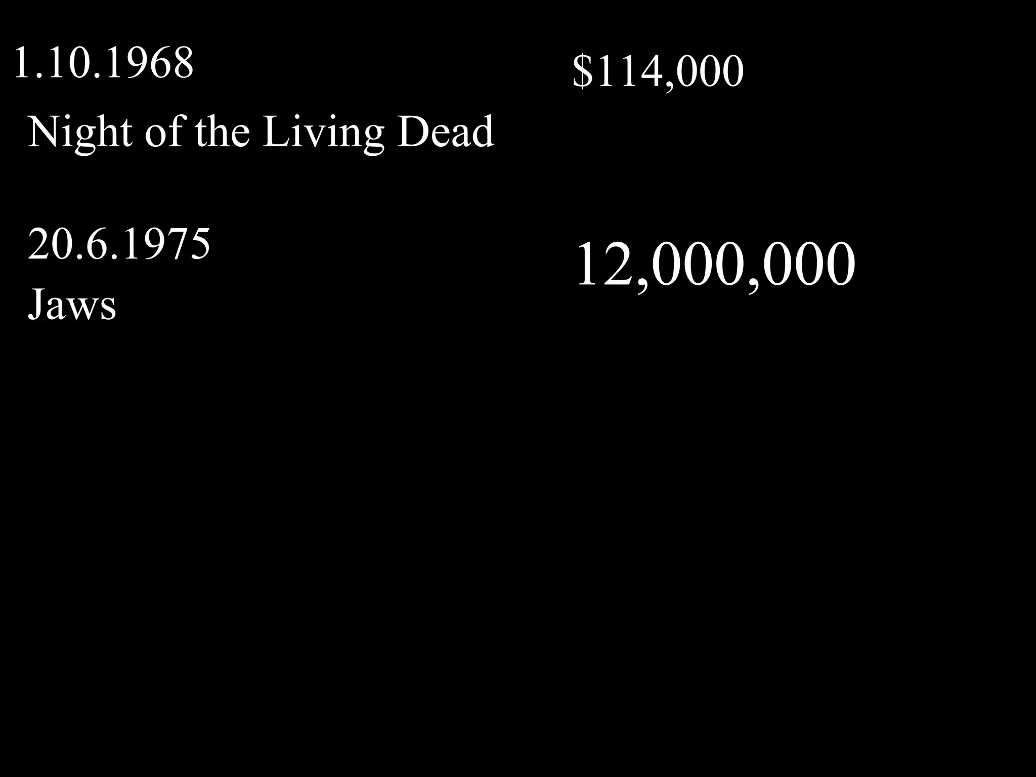 Night of the Living Dead 1.10.1968  $114,000 20.6.1975 Jaws 12,000,000 