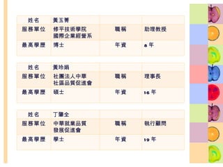 姓名 黃玉菁 服務單位 修平技術學院 國際企業經營系 職稱 助理教授 最高學歷 博士 年資 8 年 姓名 丁肇全 服務單位 中華就業品質 發展促進會 職稱 執行顧問 最高學歷 學士 年資 19 年 姓名 黃玲娟 服務單位 社團法人中華 社區品質促進會 職稱 理事長 最高學歷 碩士 年資 16 年 