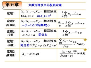 第五章            大数定律及中心极限定理

        X 1 , X 2 ,  , X n , 相互独立               1 n
定理1                                                  X k P 
                                                          
        E( X k )      D( X k )   2            n k 1

定理2     X 1 , X 2 ,  , X n , 相互独立 n    1 n
                                      A
                                          X k P p
                                                
(贝努利)    ~ (0  1)分布(参数p)           n    n k 1

定理3     X 1 , X 2 ,  , X n , 相互独立                 1 n
(辛钦)     E( X k )      同分布
                                                       X k P 
                                                    n k 1
                                                            
                                              n

定理1     X 1 , X 2 ,  , X n , 相互独立          X
                                             k 1
                                                     k    n 近 似
(林德)    同分布E ( X k )   D( X k )      2
                                                     n
                                                               ~ N (0,1)

定理2                                               X n  np    近似
         X n ~ B( n, p)                                        ~ N (0,1)
(德莫弗)                                             np(1  p)
 