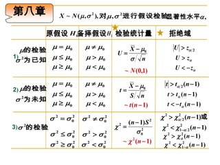 第八章              X ~ N (  ,  2 ), 对 ,  2 进行假设检验显著性水平 ,

       原假设 H 0备择假设 H1 检验统计量                                 拒绝域

  的检验
         0              0       X  0                   U  z 2
                                   U
  为已知   0              0        n                       U  z
1) 2
         0              0                                U   z
                                        ~ N (0,1)
          0             0        X  0              t  t 2 (n  1)
2) 的检验                             t
          0             0        S n                  t  t ( n  1)
  为未知
   2
          0             0      ~ t ( n  1)           t   t ( n  1)

            2  0
                  2
                         2  0
                               2                          2   2 (n  1)或
                                                                 2

                                          ( n  1) S 2
3) 2的检验                            
                                    2
                                                          2  12 2 (n  1)
            
             2
                     
                    2    2     2               02
                    0         0                            2    ( n  1)
                                                                   2


            2  0  2               ~  2 (n  1)
                  2           2
                              0                            2   12 ( n  1)
 