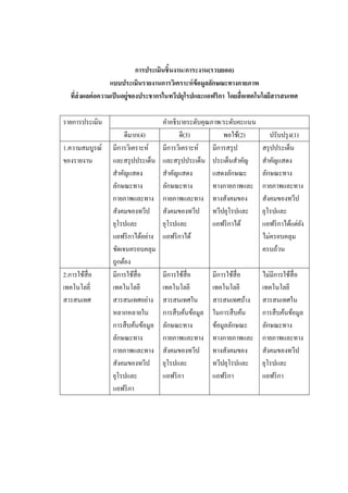 การประเมินชิ้นงาน/ภาระงาน(รวบยอด)
                  แบบประเมินรายงานการวิเคราะห์ ข้อมูลลักษณะทางกายภาพ
   ทีส่งผลต่ อความเป็ นอยู่ของประชากรในทวีปยุโรปและแอฟริกา โดยสื่ อเทคโนโลยีสารสนเทศ
     ่

รายการประเมิน                      คาอธิบายระดับคุณภาพ/ระดับคะแนน
                       ดีมาก(4)           ดี(3)         พอใช้(2)           ปรับปรุ ง(1)
1.ความสมบูรณ์     มีการวิเคราะห์   มีการวิเคราะห์   มีการสรุ ป         สรุ ปประเด็น
ของรายงาน         และสรุ ปประเด็น และสรุ ปประเด็น ประเด็นสาคัญ         สาคัญแสดง
                  สาคัญแสดง        สาคัญแสดง        แสดงลักษณะ         ลักษณะทาง
                  ลักษณะทาง        ลักษณะทาง        ทางกายภาพและ       กายภาพและทาง
                  กายภาพและทาง กายภาพและทาง ทางสังคมของ                สังคมของทวีป
                  สังคมของทวีป สังคมของทวีป ทวีปยุโรปและ               ยุโรปและ
                  ยุโรปและ         ยุโรปและ         แอฟริ กาได้        แอฟริ กาได้แต่ยง ั
                  แอฟริ กาได้อย่าง แอฟริ กาได้                         ไม่ครอบคลุม
                  ชัดเจนครอบคลุม                                       ครบถ้วน
                  ถูกต้อง
2.การใช้สื่อ      มีการใช้สื่อ     มีการใช้สื่อ     มีการใช้สื่อ       ไม่มีการใช้สื่อ
เทคโนโลยี่        เทคโนโลยี        เทคโนโลยี        เทคโนโลยี          เทคโนโลยี
สารสนเทศ          สารสนเทศอย่าง สารสนเทศใน          สารสนเทศบ้าง       สารสนเทศใน
                  หลากหลายใน       การสื บค้นข้อมูล ในการสื บค้น       การสื บค้นข้อมูล
                  การสื บค้นข้อมูล ลักษณะทาง        ข้อมูลลักษณะ       ลักษณะทาง
                  ลักษณะทาง        กายภาพและทาง ทางกายภาพและ           กายภาพและทาง
                  กายภาพและทาง สังคมของทวีป ทางสังคมของ                สังคมของทวีป
                  สังคมของทวีป ยุโรปและ             ทวีปยุโรปและ       ยุโรปและ
                  ยุโรปและ         แอฟริ กา         แอฟริ กา           แอฟริ กา
                  แอฟริ กา
 