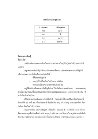 เกณฑ์ การตัดสิ นคุณภาพ

                               ช่ วงคะแนน              ระดับคุณภาพ
                                    7-10                  ดีมาก
                                     5-6                    ดี
                                     3-4                  พอใช้
                                     1-2                 ปรับปรุ ง




กิจกรรมการเรียนรู้
ชั่ วโมงที่ 1-7
           1.นักเรี ยนทาแบบทดสอบก่อนเรี ยนประจาหน่วยการเรี ยนรู ้ที่ 1 รู้จกทวีปยุโรปและทวีป
                                                                               ั
แอฟริ กา
           2.ครู แสดงแผนที่ทวีปยุโรปและรู ปภาพสถานที่ต่าง ๆ รู ปภาพประชากรของทวีปยุโรป
แล้วร่ วมสนทนากับนักเรี ยนในประเด็นต่อไปนี้
                       - ที่ต้ งของทวีปยุโรป
                                ั
                       - ความรู ้ทวไปเกี่ยวกับทวีปยุโรปของนักเรี ยน
                                    ั่
                                           ่
                       - ชีวตความเป็ นอยูของประชากรในทวีปยุโรป
                              ิ
           3.ครู ให้นกเรี ยนศึกษาแ ผนที่ทวีปยุโรป แล้วให้นกเรี ยนระดมพลังสมอง (Brainstorming)
                        ั                                         ั
                                  ่
เพื่อเป็ นการนาความรู ้ที่มีอยูแล้วมาใช้เพื่อให้ผเู ้ รี ยนมีอิสระทางความคิด โดยครู กาหนดประเด็น “รู้
อะไรเกี่ยวกับทวีปยุโรป”
           4.ให้นกเรี ยนจับคู่เขียนเกี่ยวกับทวีปยุโรป ในประเด็นที่กาหนดให้มากที่สุดในเวลาที่
                   ั
กาหนดให้ 10 นาที่ เช่น เกี่ยวกับสถานที่ ท่องเที่ยวที่สาคัญ เมืองสาคัญ แหล่งมรดกโลก ที่สุด
                 ่
ในโลก ที่อยูในทวีปยุโรป ฯลฯ
           5.ครู สุ่มนักเรี ยน นาเสนอข้อมูลที่ ได้เขียนขึ้น ประมาณ 2-3 คู่ โดยเปิ ดโอกาสให้มีการ
พิจารณาความถูกต้องโดยเพื่อนร่ วมชั้น และครู ร่วมพิจารณา และชี้แนะเสริ ม ครู ต้ งคาถามนาต่อว่า
                                                                                      ั
ถ้าจะทาความรู ้จกทวีปยุโรปจะต้องเรี ยนรู ้เกี่ยวกับเรื่ องใดบ้าง ให้นกเรี ยนตอบตามความสมัครใจ
                     ั                                                  ั
 
