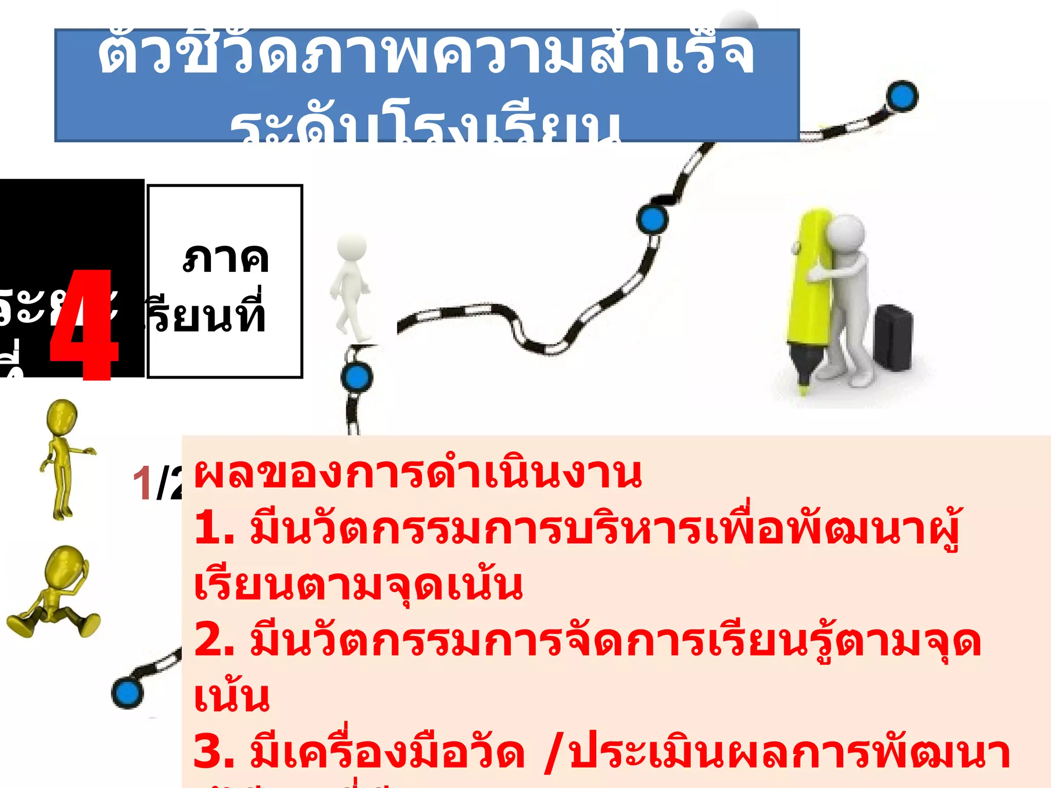 ระยะที่  4 ภาคเรียนที่    1 /2555 ผลของการดำเนินงาน  1.  มีนวัตกรรมการบริหารเพื่อพัฒนาผู้เรียนตามจุดเน้น 2.  มีนวัตกรรมการจัดการเรียนรู้ตามจุดเน้น  3.  มีเครื่องมือวัด  / ประเมินผลการพัฒนาผู้เรียนที่มีคุณภาพ 4.  มีการเผยแพร่การวิจัยและผลการพัฒนาผู้เรียน  ตัวชี้วัดภาพความสำเร็จระดับโรงเรียน 