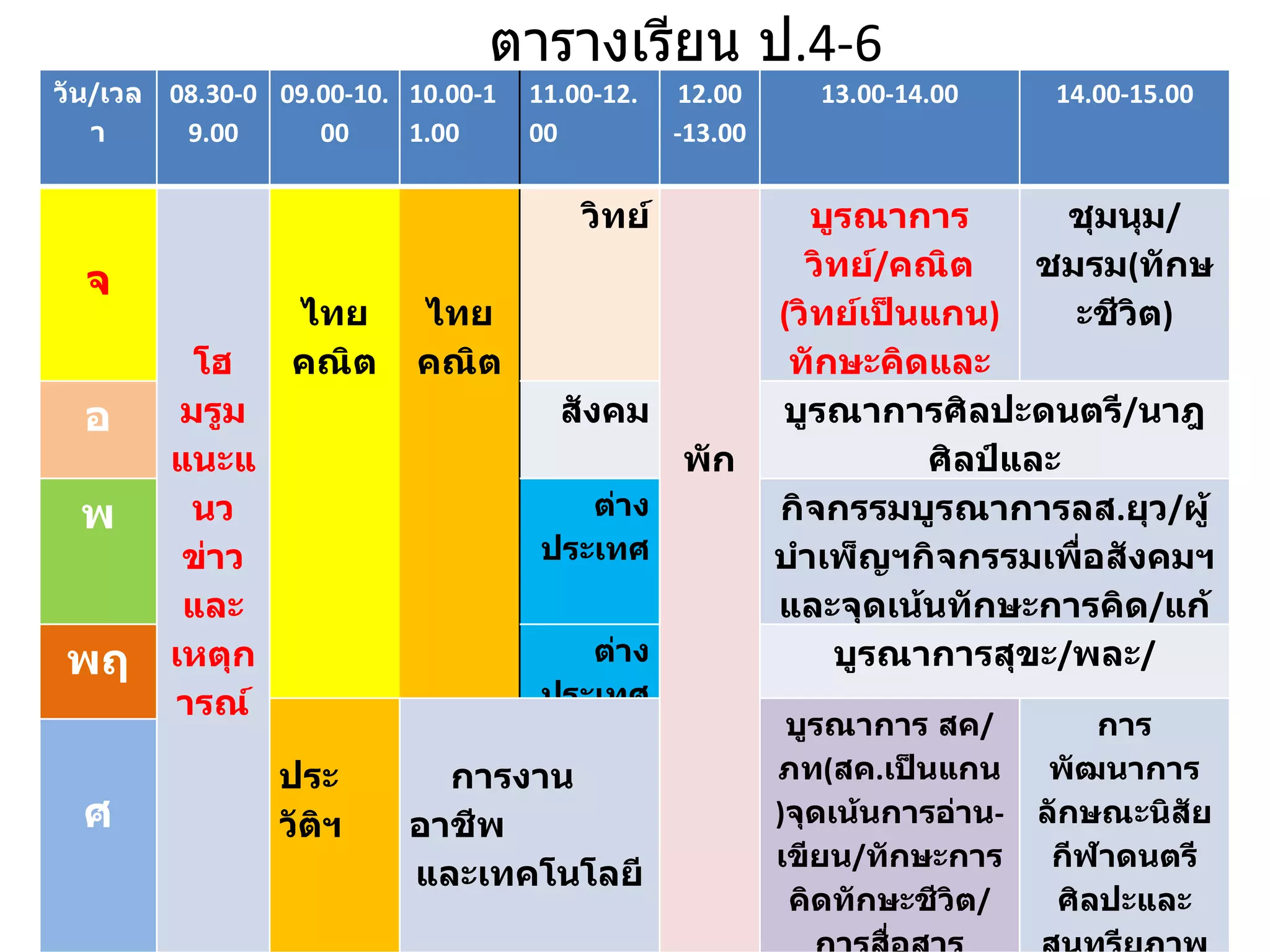 ตารางเรียน ป . 4-6 วัน / เวลา 08.30-09.00 09.00-10.00 10.00-11.00 11.00-12.00 12.00 -13.00 13.00-14.00 14.00-15.00   จ       โฮมรูม แนะแนว ข่าวและ เหตุการณ์         ไทย คณิต   ไทย คณิต   วิทย์           พัก บูรณาการวิทย์ / คณิต ( วิทย์เป็นแกน ) ทักษะคิดและการสื่อสาร ชุมนุม / ชมรม ( ทักษะชีวิต ) อ สังคม บูรณาการศิลปะดนตรี / นาฎศิลป์และ จุดเน้นทักษะชีวิต พ ต่างประเทศ กิจกรรมบูรณาการลส . ยุว / ผู้บำเพ็ญฯกิจกรรมเพื่อสังคมฯและจุดเน้นทักษะการคิด / แก้ปัญหาทักษะชีวิตและจิตสาธารณะ พฤ ต่างประเทศ บูรณาการสุขะ / พละ /   ประวัติฯ       การงานอาชีพ และเทคโนโลยี บูรณาการ สค / ภท ( สค . เป็นแกน ) จุดเน้นการอ่าน - เขียน / ทักษะการคิดทักษะชีวิต / การสื่อสาร การพัฒนาการลักษณะนิสัยกีฬาดนตรีศิลปะและสุนทรียภาพ ( จุดเน้นรร .)   ศ 