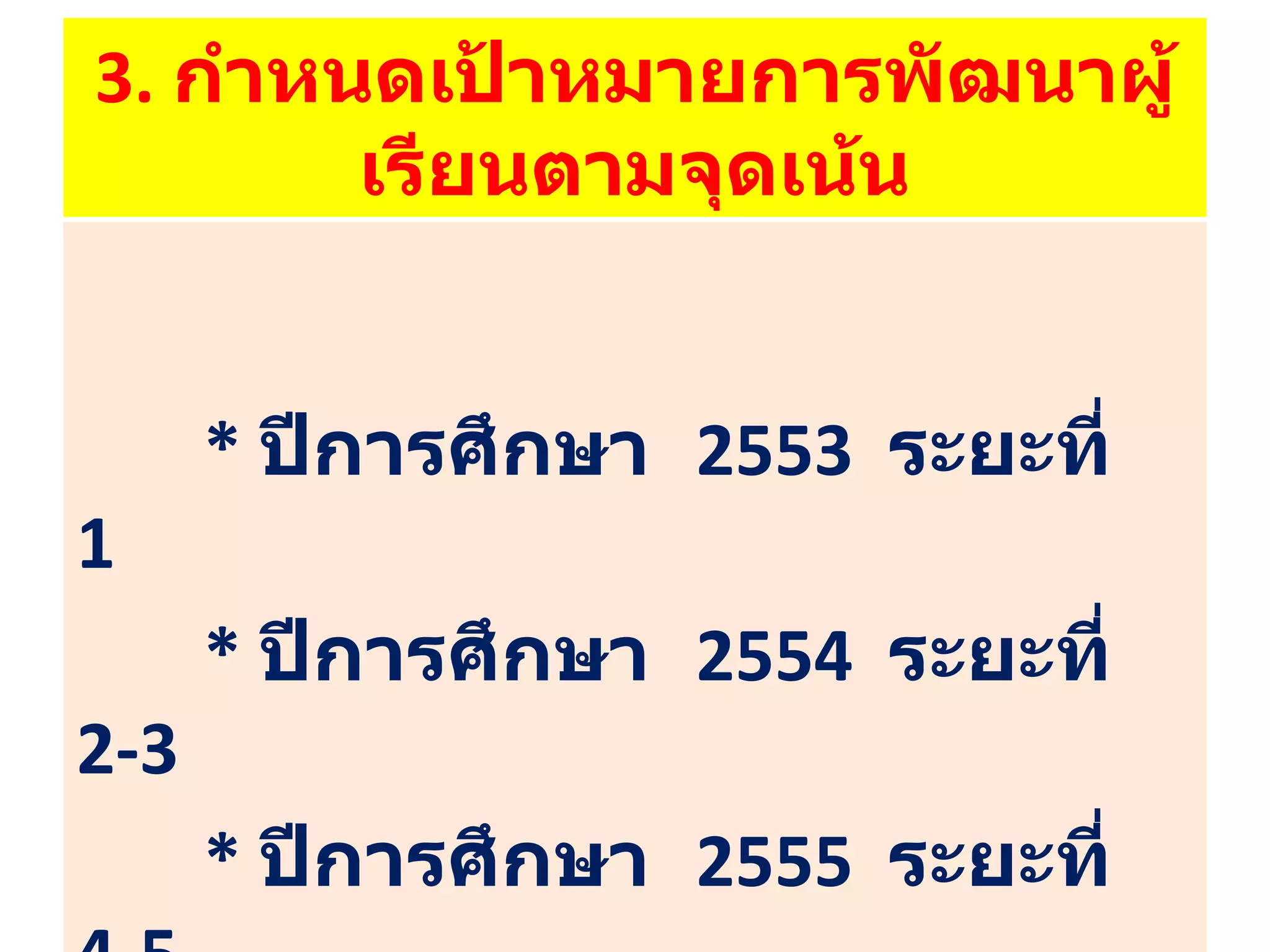 3.   กำหนดเป้าหมายการพัฒนาผู้เรียนตามจุดเน้น *  ปีการศึกษา  2553  ระยะที่  1 *   ปีการศึกษา  2554  ระยะที่  2-3 *  ปีการศึกษา  2555  ระยะที่  4-5 