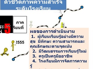 ระยะที่  5 ภาคเรียนที่    2 /2555 ผลของการดำเนินงาน    1.  ผู้เรียนเรียนรู้อย่างมีความสุข  มีทักษะ ความสามารถและคุณลักษณะตามจุดเน้น   2.  มีวัฒนธรรมการเรียนรู้ใหม่    3.  ครูเป็นครูมืออาชีพ  4.  โรงเรียนมีการจัดการความรู้    5.  มีเครือข่ายร่วมพัฒนาที่เข้มแข็ง    6.  สาธารณชนยอมรับ และมีความพึงพอใจ ตัวชี้วัดภาพความสำเร็จระดับโรงเรียน 
