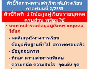 ทบทวนสำรวจข้อมูลผู้เรียนรายบุคคล ได้แก่ -  ผลสัมฤทธิ์ทางการเรียน -  ข้อมูลพื้นฐานทั่วไป  สภาพครอบครัว -  ข้อมูลสุขภาพ -  ทักษะ ความสามารถพิเศษ -  ความถนัด ความสนใจ  จุดเด่น จุดด้อย -  รูปแบบการเรียนรู้ ตัวชี้วัดภาพความสำเร็จระดับโรงเรียนภาคเรียนที่   2/2553 ตัวชี้วัดที่  1  มีข้อมูลผู้เรียนรายบุคคลครบถ้วน พร้อมใช้ 