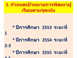 3.   กำหนดเป้าหมายการพัฒนาผู้เรียนตามจุดเน้น *  ปีการศึกษา  2553  ระยะที่  1 *   ปีการศึกษา  2554  ระยะที่  2-3 *  ปีการศึกษา  2555  ระยะที่  4-5 