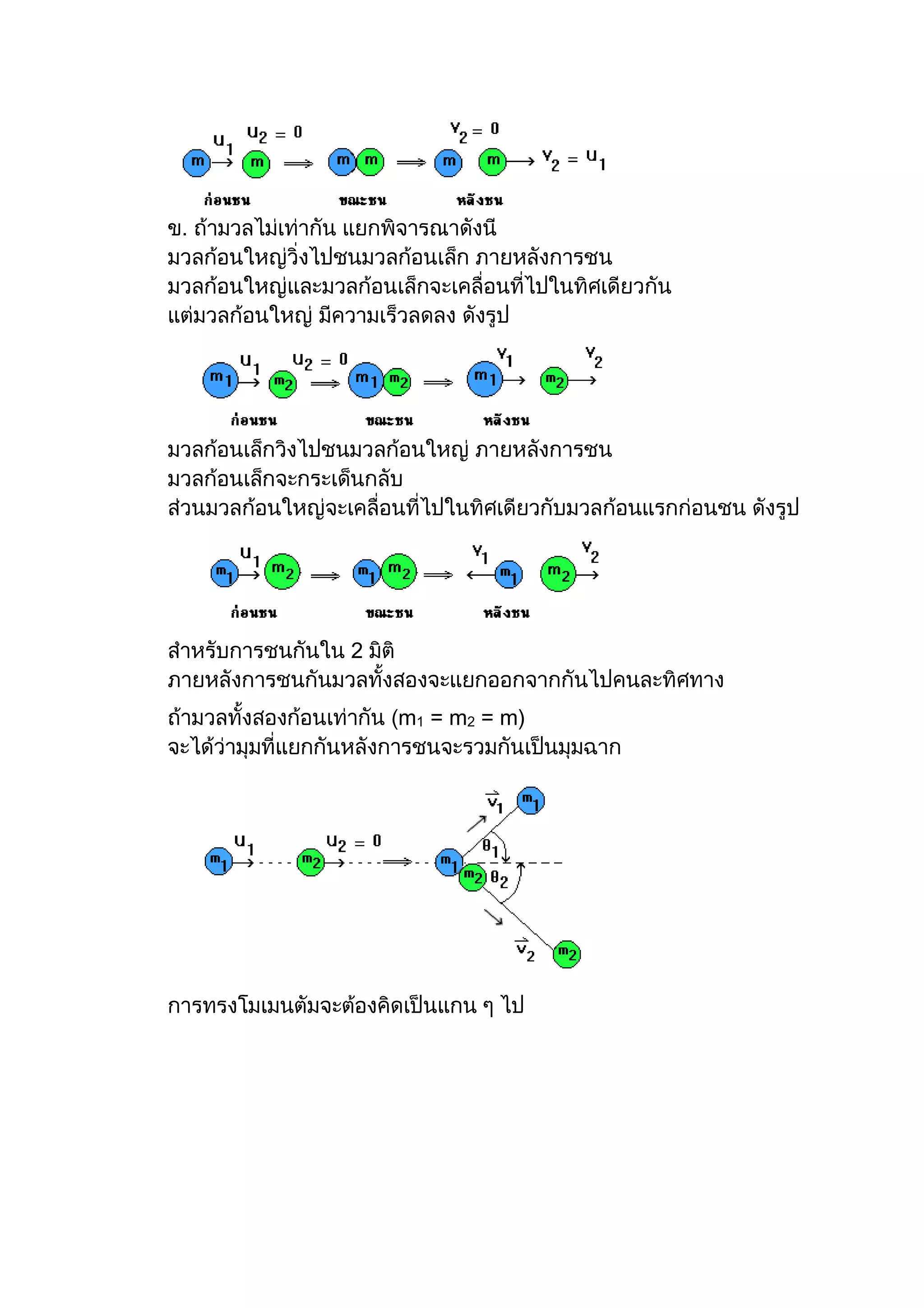 ใบความรู้เรื่องโมเมนตัม