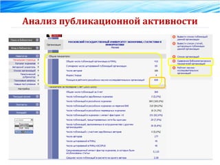 Анализ публикационной активности 