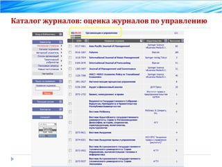 Каталог журналов: оценка журналов по управлению 