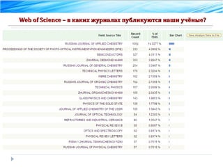 Web of Science –  в каких журналах публикуются наши учёные? 