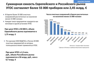 Возглавляет научную лабораторию НИИ ВОДГЕО.