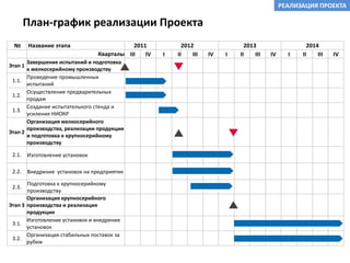 Опыт стратегического и финансового планирования для развития высокотехнологичных стартапов на рынке США