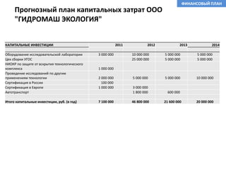 РЕШАЕМАЯ ПРОБЛЕМАВо всём мире очистные сооружения сначала перерабатывают, а затем утилизируют осадокПри механической, биологической и физико-химической переработке хозяйственно-бытовых (ХБС) сточных вод на городских очистных сооружениях образуются отходы в виде избыточного активного ила (ИАИ) – биомассы с влажностью порядка 99-98%Современные методы переработки и утилизации ИАИ экономически затратны, 98% из них ведут к потере плодородия почв и деградации биосферыУменьшение объёмов ИАИ и его утилизация без ущерба для окружающей среды, является мировой технологической и экологической задачей, приемлемое решение которой пока не найденоНасыщенные вирусом веществаБактерииОсадок сточных вод (ОСВ) – избыточный активный ил (ИАИ) содержит патогенные организмы и веществаТоксичные металлыСредний суточный расход воды в мире на одного человека составляет 1 500–2 000 л, из которых в среднем 100–150 л приходится на коммунально-бытовые нужды.Синтетические органические химикатыи осаждённые твёрдые вещества 