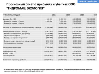 РЕШАЕМАЯ ПРОБЛЕМАУтилизировать осадки сточных вод с каждым годом становиться дороже и сложнееРастут и без того высокие эксплуатационные и капитальные расходы на очистку и утилизацию агрессивных стоковУжесточаются экологические требования к загрязнителям почв, воды и воздухаВРФ ежегодно образуется порядка 50 млн. м3 обезвоженного ИАИ, в Европе 11,5 млн. м3